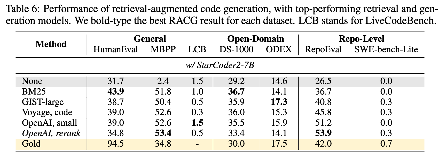 CodeRAG-Bench overview.